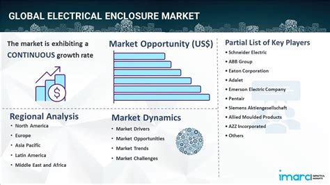 electrical boxes market size|Electrical Enclosure Market Size, Trend & Outlook 2033 .